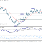 euraud20180719a1