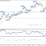 euraud20180719a2