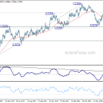 euraud20180721w2