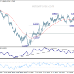 euraud20180723a1