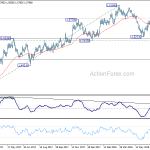 euraud20180723a2