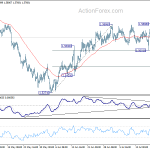 euraud20180725a1