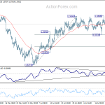 euraud20180726a1