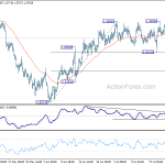 euraud20180727a1