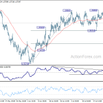 euraud20180728w1