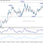 euraud20180728w3