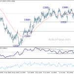 euraud20180731a1