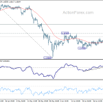 eurchf20180707w1