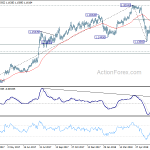 eurchf20180707w2