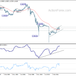 eurchf20180707w4