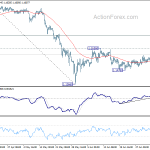 eurchf20180709a1