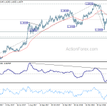 eurchf20180709a2