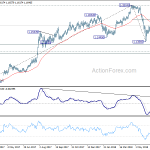 eurchf20180710a2