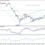 eurchf20180712b1