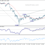 eurchf20180713a1