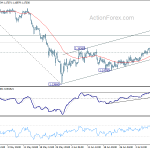 eurchf20180714w1