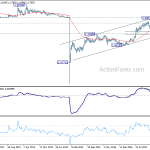 eurchf20180714w3