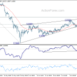 eurchf20180725a1