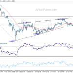 eurchf20180728w1