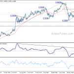 eurchf20180728w2