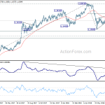 eurchf20180731a2