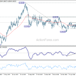 eurgbp20180707w2