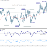 eurgbp20180714w1