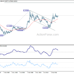 eurgbp20180721w4