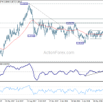 eurgbp20180728w2