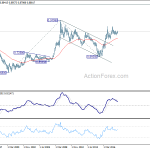 eurgbp20180728w4