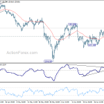 eurjpy20180707w1