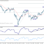 eurjpy20180714w1