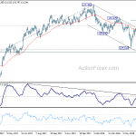 eurjpy20180714w2