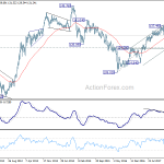 eurjpy20180714w3