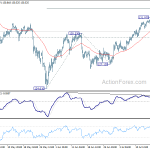 eurjpy20180721w1