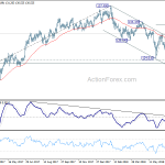 eurjpy20180721w2