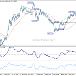 eurjpy20180721w3