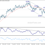 eurjpy20180725a2