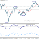 eurjpy20180727a1