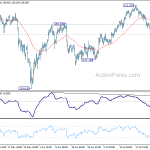 eurjpy20180728w1