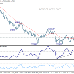 eurusd20180707w1