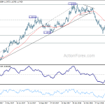 eurusd20180707w2