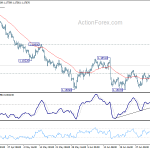 eurusd20180709a1