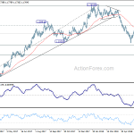 eurusd20180709a2