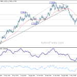 eurusd20180710a2