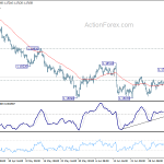 eurusd20180710b1