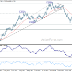 eurusd20180710b2