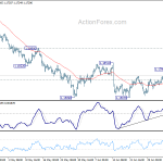 eurusd20180711a1