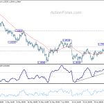 eurusd20180711b1