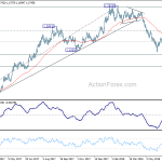 eurusd20180711b2